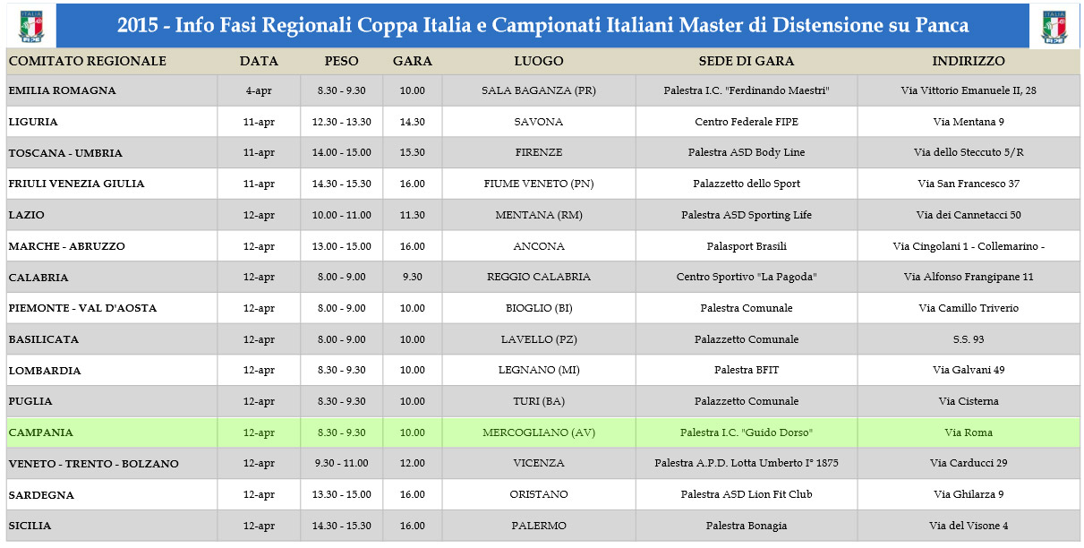 Info Coppa Italia e Campionati Italiani Master di Distensione su Panca 2015